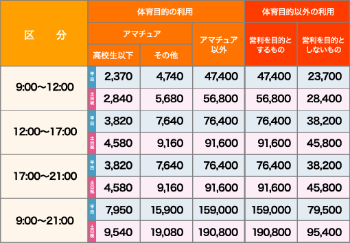 補助野球場