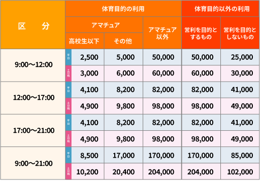 補助野球場