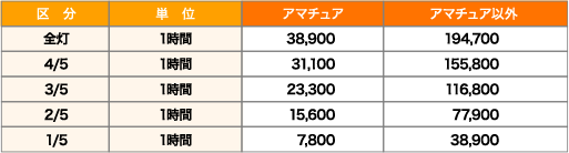 マスカットスタジアム