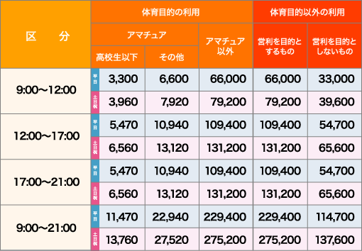 マスカットスタジアム